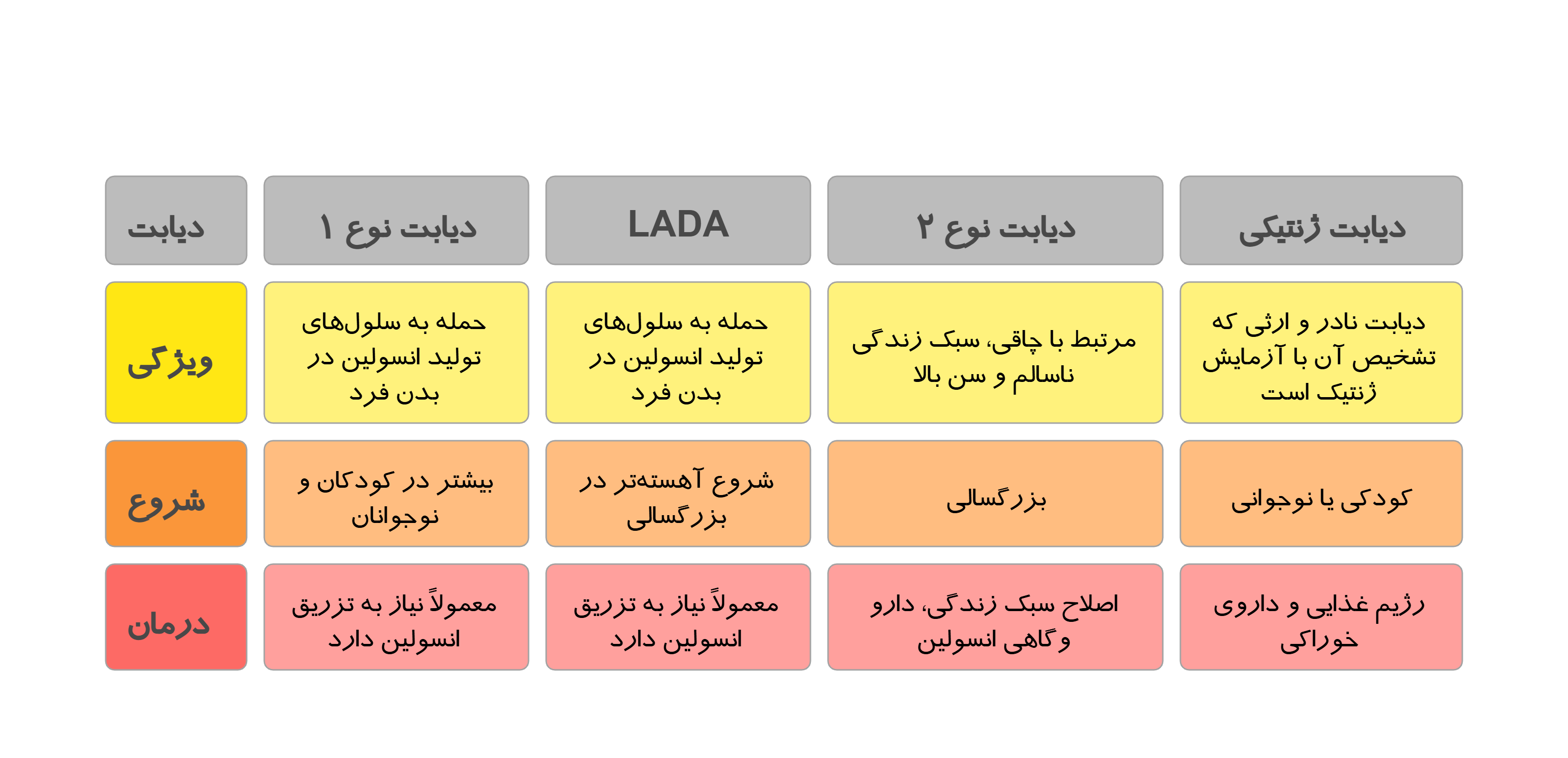 تصویر دیابت